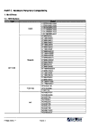 ASUS PRIME X570-P PRIME_X570-P_Devices_report